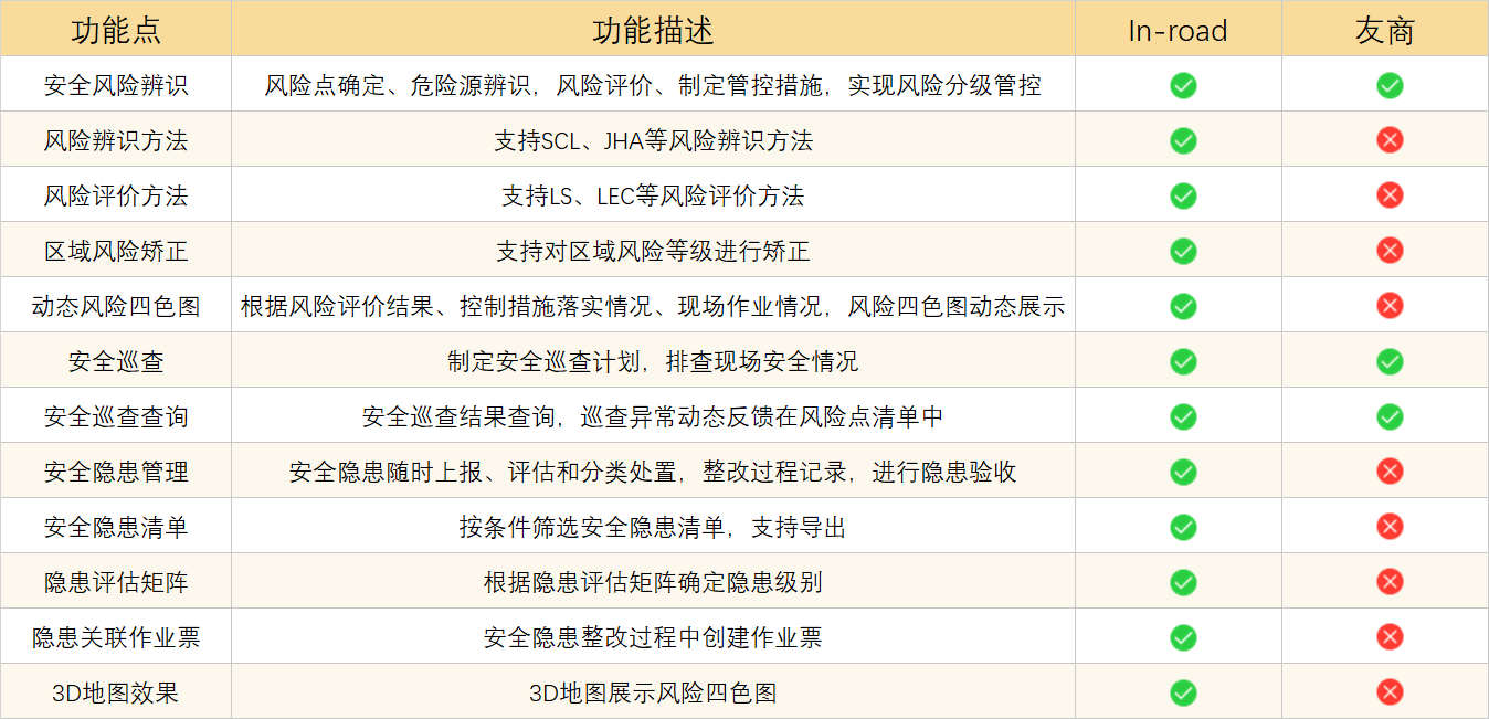 雙重預(yù)防體系主要功能